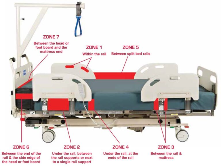 bed-side-rail-entrapment-awareness-gendron